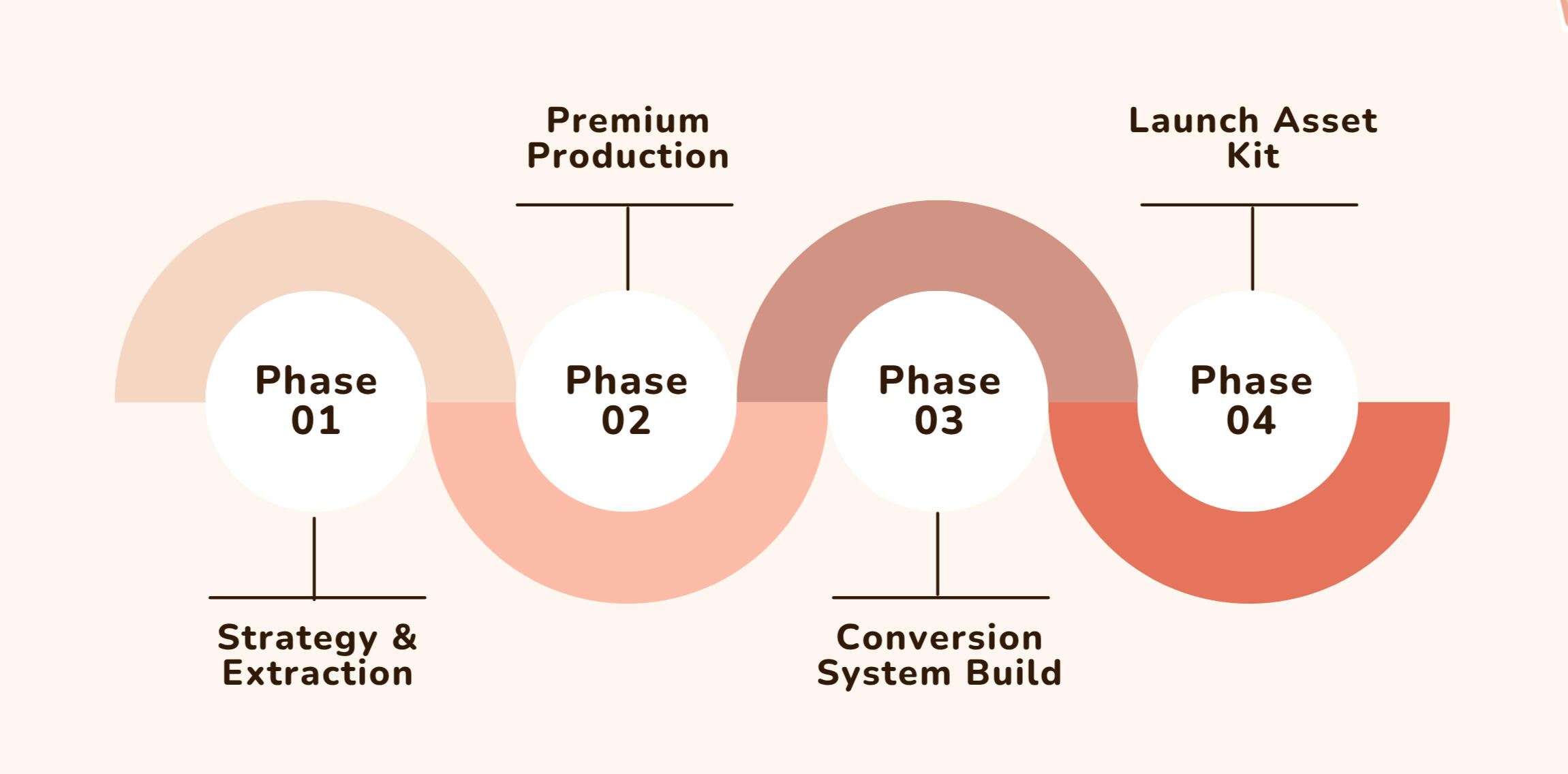 digital asset launch system infographic